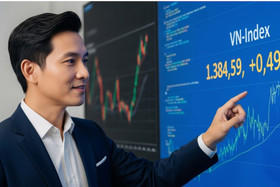 VN-Index áp sát vùng cản mạnh 1.770–1.800 điểm, rủi ro rung lắc gia tăng