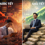 Nhịp lắng trước Tết và triển vọng thị trường chứng khoán sau kỳ nghỉ