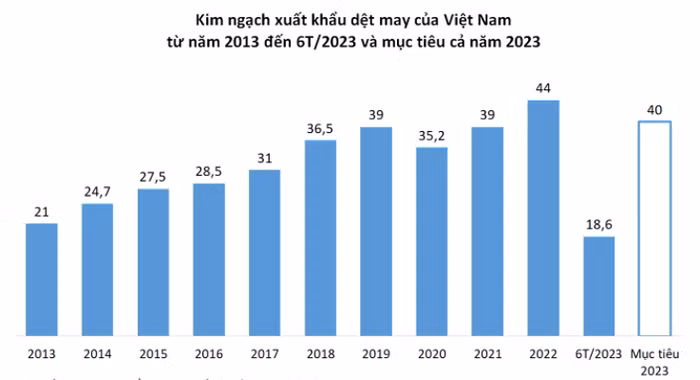 kim ngach xuat khau det may.png