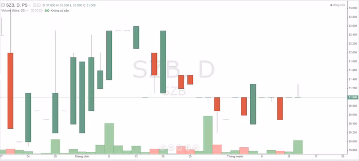 Ảnh chụp màn hình 2023-10-14 104759.png