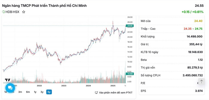 Diễn biến cổ phiếu HDB trong phiên giao dịch sáng ngày 15/7 anh-chup-man-hinh-2025-07-15-luc-114646.jpg