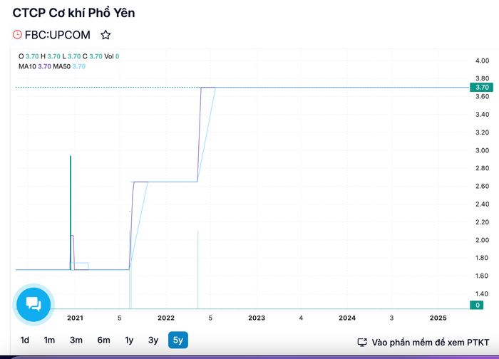 Diễn biến của cổ phiếu FBC trong 5 năm qua anh-chup-man-hinh-2025-05-14-luc-170540.png