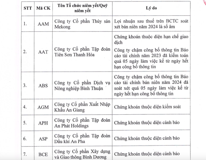 Cú sốc đầu năm: 84 doanh nghiệp bị HOSE loại khỏi danh sách giao dịch ký quỹ quý 1/2025