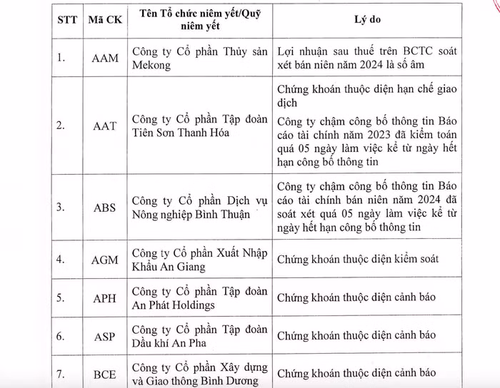 Cú sốc đầu năm: 84 doanh nghiệp bị HOSE loại khỏi danh sách giao dịch ký quỹ quý 1/2025