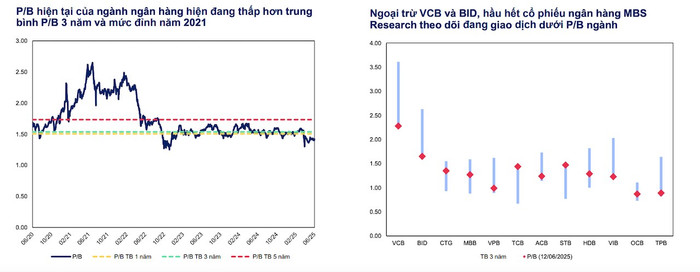 Bảng thống kế chỉ số P/B của Công ty Chứng khoán MBS anh-chup-man-hinh-2025-07-17-luc-172519.jpg