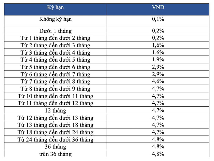 Biểu lãi suất huy động VietinBank dành cho khách hàng cá nhân gửi tiền tại quầy tháng 7/2025 (Nguồn: Vietinbank) anh-chup-man-hinh-2025-07-03-luc-162504.jpg
