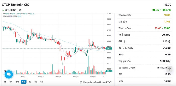 Diễn biến thị trường cổ phiếu CKG ngày 23/6 anh-chup-man-hinh-2025-06-23-luc-162849.jpg