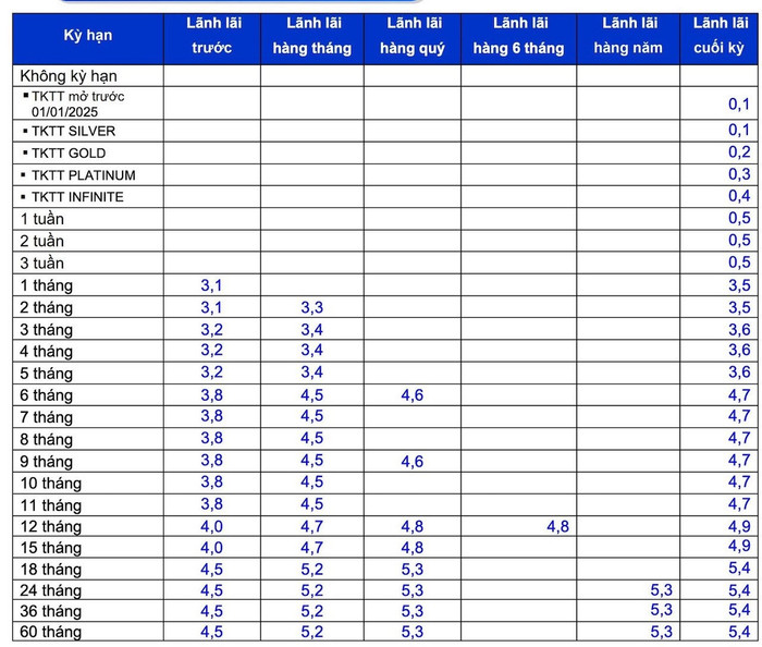 Biểu lãi suất huy động ngân hàng Eximbank tháng 7/2025 (Nguồn: Eximbank) eximbank.jpg