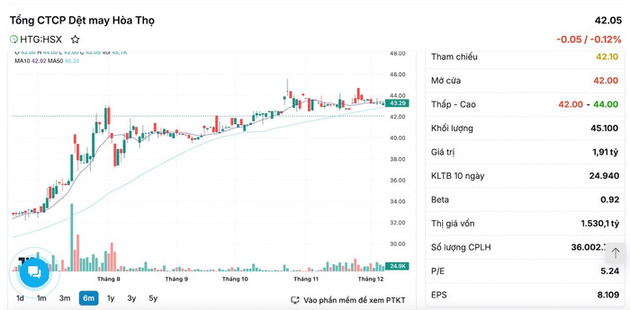 Diễn biến cổ phiếu HTG trong phiên giao dịch ngày 17/6 anh-chup-man-hinh-2025-06-17-luc-151940.jpg