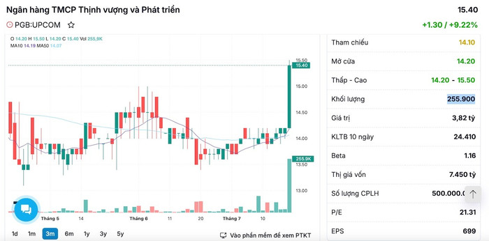Diễn biến cổ phiếu PGB trong phiên giao dịch ngày hôm nay anh-chup-man-hinh-2025-07-18-luc-161425.jpg