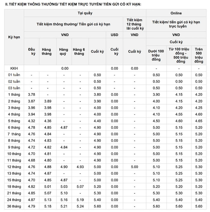Biểu lãi suất huy động ngân hàng OCB tháng 7/2025 (Nguồn: OCB) ocb.jpg