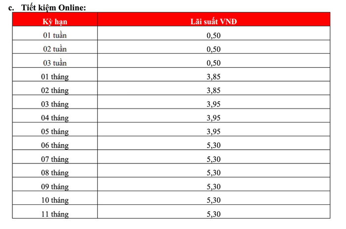 Biểu lãi suất huy động ngân hàng HDBank tháng 7/2025, hình thức gửi tiền online (Nguồn: HDBank) anh-chup-man-hinh-2025-07-04-luc-225749.jpg