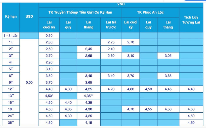 Biểu lãi suất huy động ngân hàng ACB tháng 7/2025 (Nguồn: ACB) anh-chup-man-hinh-2025-07-04-luc-181233.jpg