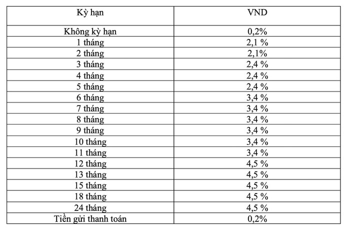 Biểu lãi suất huy động doanh nghiệp tại ngân hàng Agribank trong tháng 7/2025 (Nguồn: Ngân hàng Agribank) anh-chup-man-hinh-2025-07-04-luc-123449.jpg