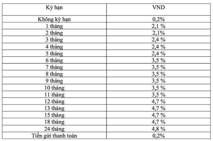 Biểu lãi suất huy động cá nhân tại ngân hàng Agribank trong tháng 7/2025 (Nguồn: Ngân hàng Agribank) anh-chup-man-hinh-2025-07-04-luc-123429.jpg