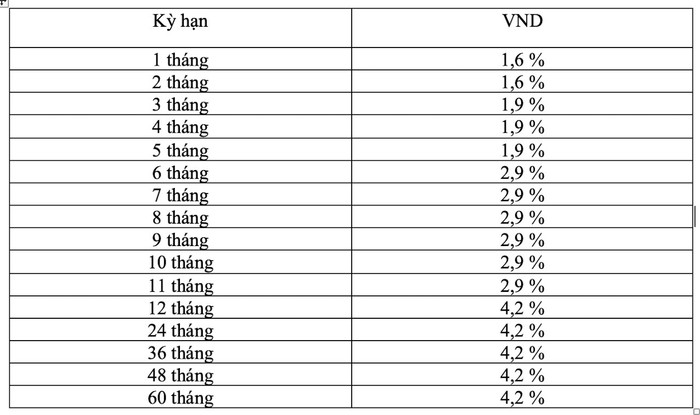 Biểu lãi suất huy động ngân hàng BIDV tháng 7/2025 dành cho khách hàng doanh nghiệp (Nguồn: BIDV) anh-chup-man-hinh-2025-07-04-luc-110010.jpg