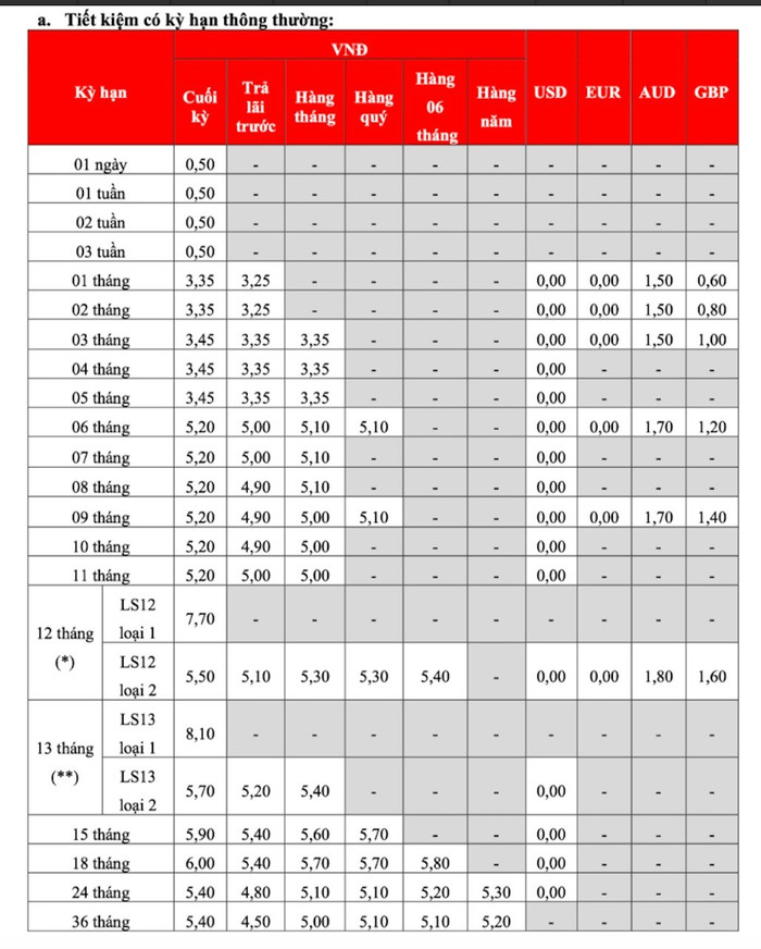 Biểu lãi suất huy động ngân hàng HDBank tháng 7/2025, hình thức gửi tiền tại quầy (Nguồn: HDBank) anh-chup-man-hinh-2025-07-04-luc-225537.jpg