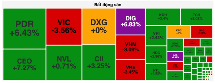 Diễn biến cổ phiếu bất động sản trong phiên giao dịch sáng ngày 2/6 anh-chup-man-hinh-2025-06-02-luc-114731.jpg