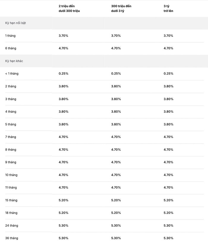Biểu lãi suất huy động ngân hàng VIB tháng 7/2025 dành cho khách hàng cá nhân, hình thức gửi tiền online (Nguồn: VIB) vib-2.jpg