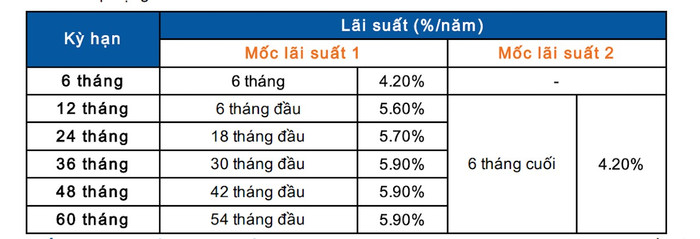 Biểu lãi suất Tiết kiệm Phù Đổng của ngân hàng Sacombank (Nguồn: Sacombank) anh-chup-man-hinh-2025-07-05-luc-002122.jpg