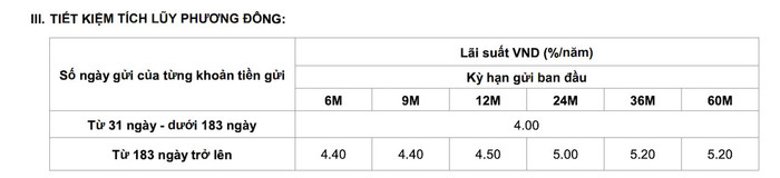 Biểu tiết kiệm tích luỹ Phương Đông tháng 7/2025 của ngân hàng OCB (Nguồn: OCB) anh-chup-man-hinh-2025-07-05-luc-155309.jpg