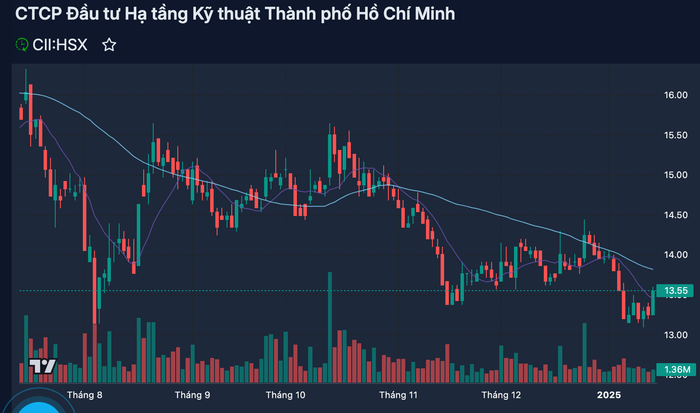 anh-chup-man-hinh-2025-01-15-luc-122217.png