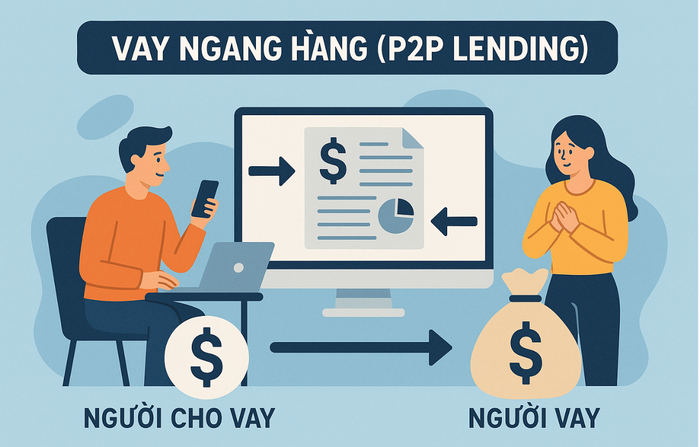 Chính phủ đồng ý thí điểm cho vay ngang hàng từ 1/7