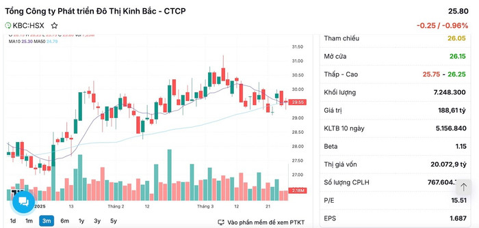 Diễn biến cổ phiếu KBC trong phiên giao dịch ngày 24/6 anh-chup-man-hinh-2025-06-24-luc-145201.jpg