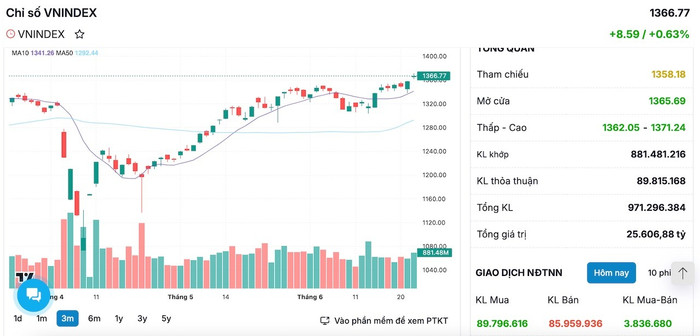 Diễn biến thị trường VN-Index trong phiên giao dịch ngày hôm nay 24/6 anh-chup-man-hinh-2025-06-24-luc-180936.jpg