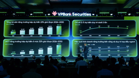 Sau IPO, VPBankS muốn trở thành công ty chứng khoán "siêu" lợi nhuận