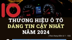 Top 10 thương hiệu ô tô đáng tin cậy nhất thế giới 2024: Các hãng xe Nhật chiếm quá nửa